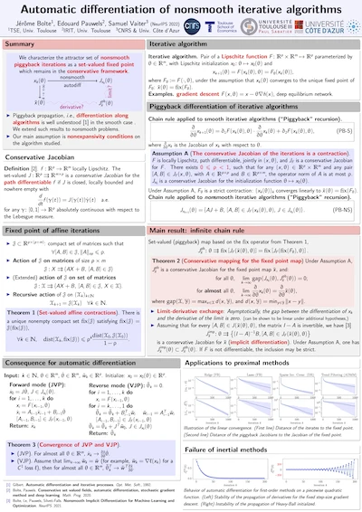 Automatic differentiation of nonsmooth iterative algorithms