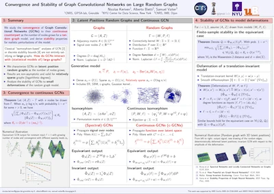 Convergence and Stability of Graph Convolutional Networks on Large Random Graphs