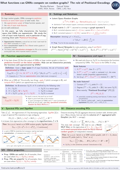 Poster What functions can GNNs compute on random graphs? The role of Positional Encodings